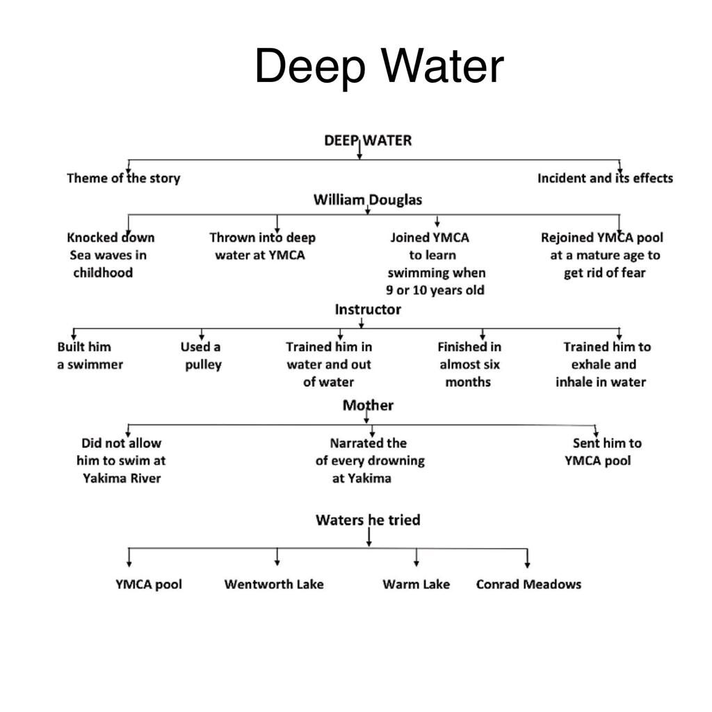 deep-water-english-official